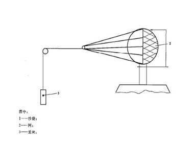 �豸����������IEC60598-2-3:2011��GB7000.5-2005ͼ1Ҫ�����ƣ�����·�ƾ�̬�������ԣ��䱸ɳ�����������������ؿ顢��װ����֧�ܵȲ����豸��